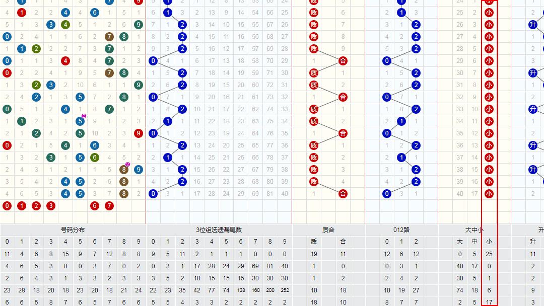 雙色球最新走勢圖表，解讀與預測