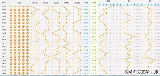 大樂透最新走勢圖，探索與預測