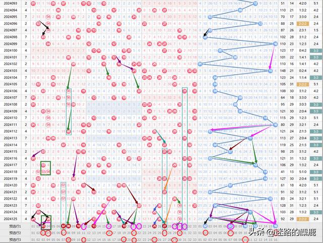 雙色球走勢圖最新版，探索與預測