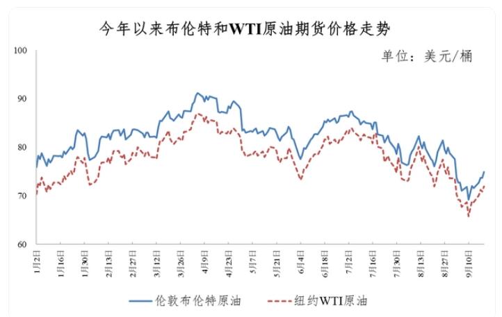 今晚24時油價調整最新消息，市場走勢分析與預測