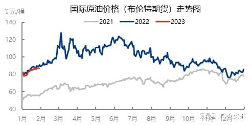 最新國際油價走勢圖，波動背后的因素與影響分析