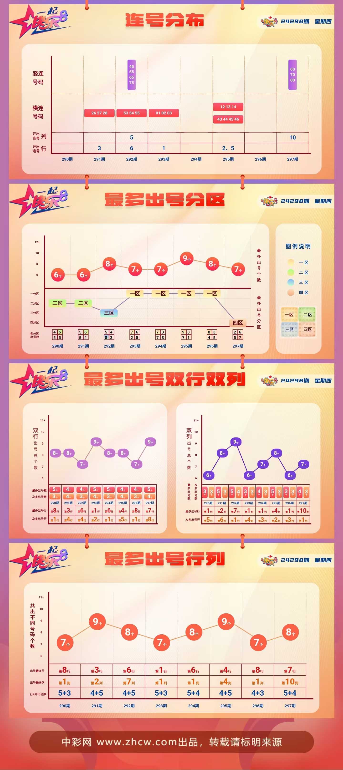 快樂8最新基本走勢圖，探索與解析