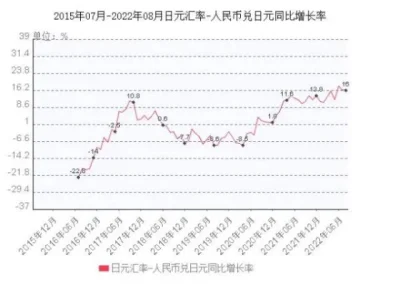 日元人民幣最新匯率，影響、分析與展望