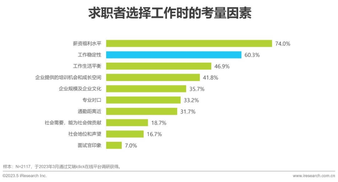 招聘網(wǎng)最新招聘2023，行業(yè)趨勢、求職策略與未來展望