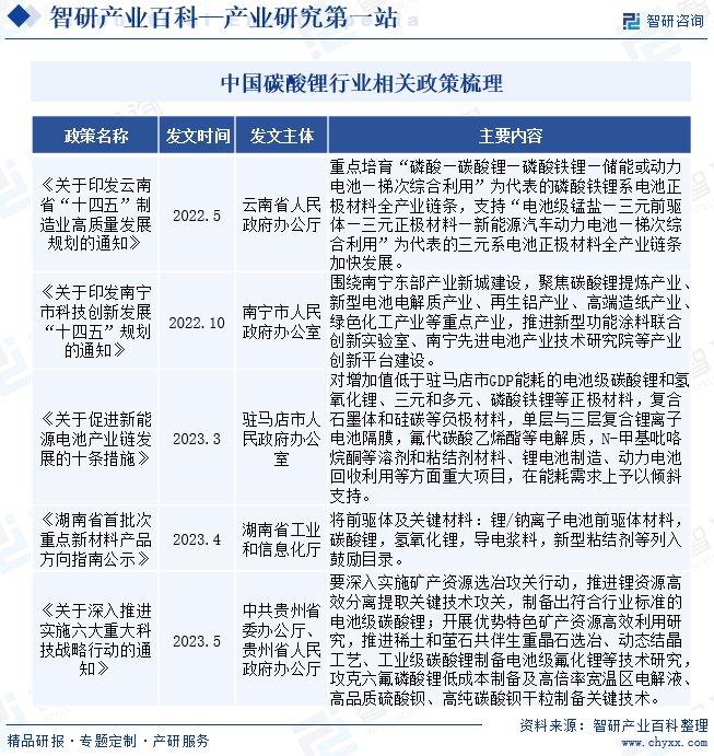 碳酸鋰最新價格動態及市場趨勢分析