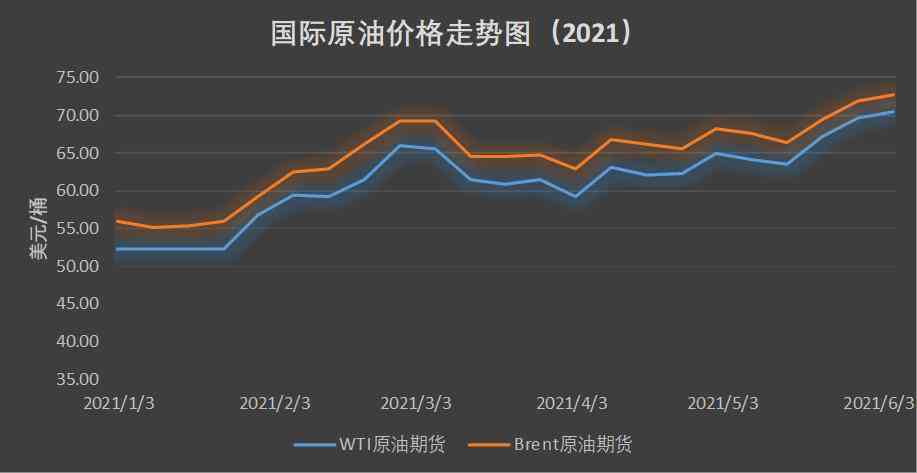 國際原油最新油價格，動態分析及其影響因素