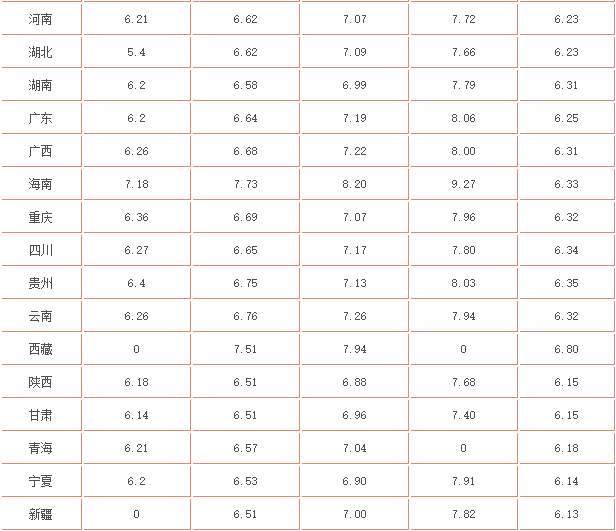 最新油價調整消息及其影響分析