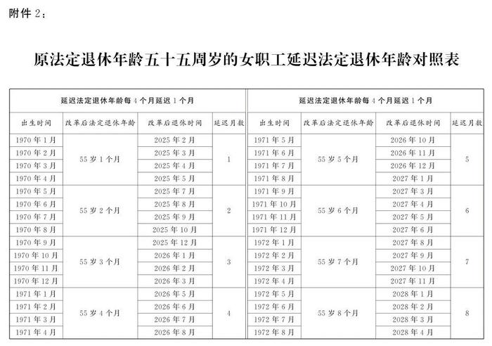 最新退休年齡計算器，探索個人退休規劃的新工具