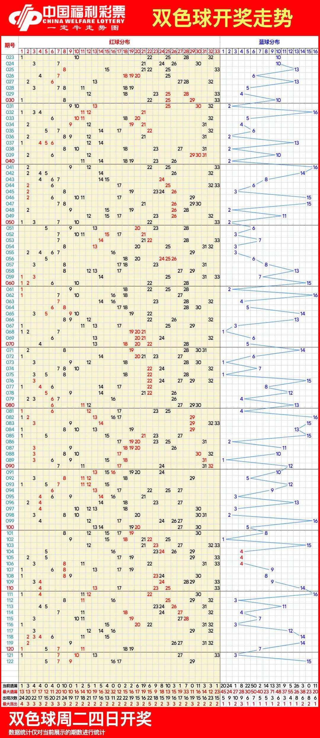 最新雙色球開(kāi)獎(jiǎng)走勢(shì)圖，探索與預(yù)測(cè)