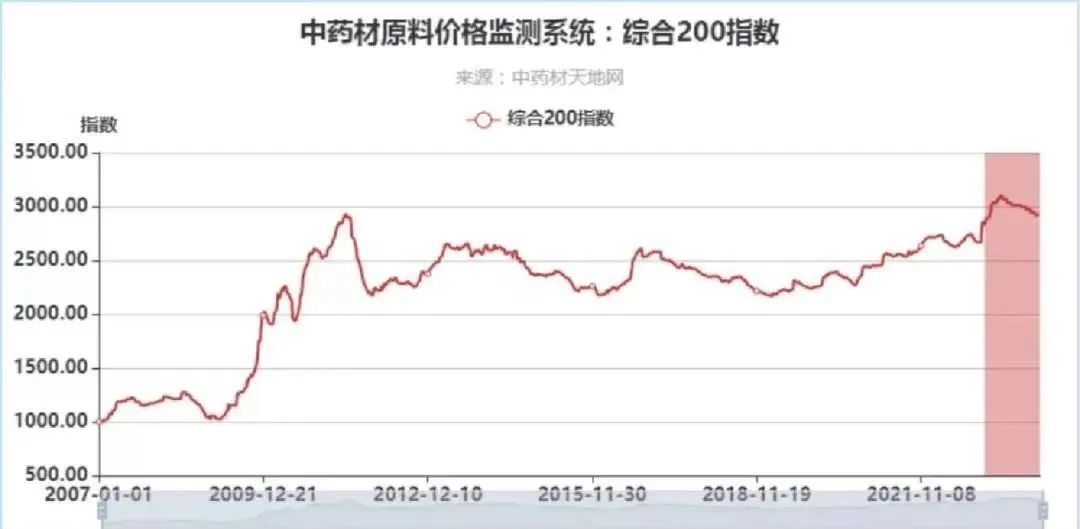 油價最新調整消息，市場走勢分析與影響探討