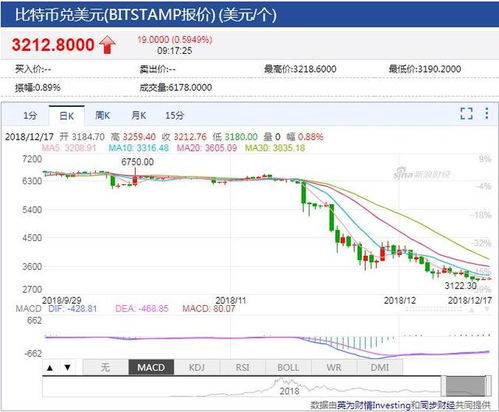 以太坊幣最新價格，市場走勢、影響因素與未來展望