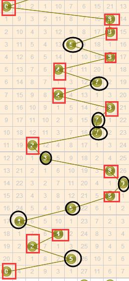 最新3D走勢圖，探索未來科技趨勢的利器