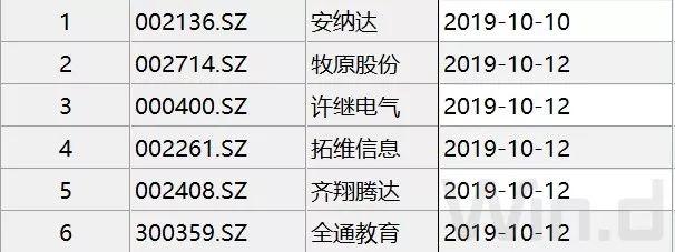 美股行情最新走勢分析