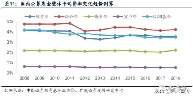 基金行情最新消息，市場走勢分析與投資建議