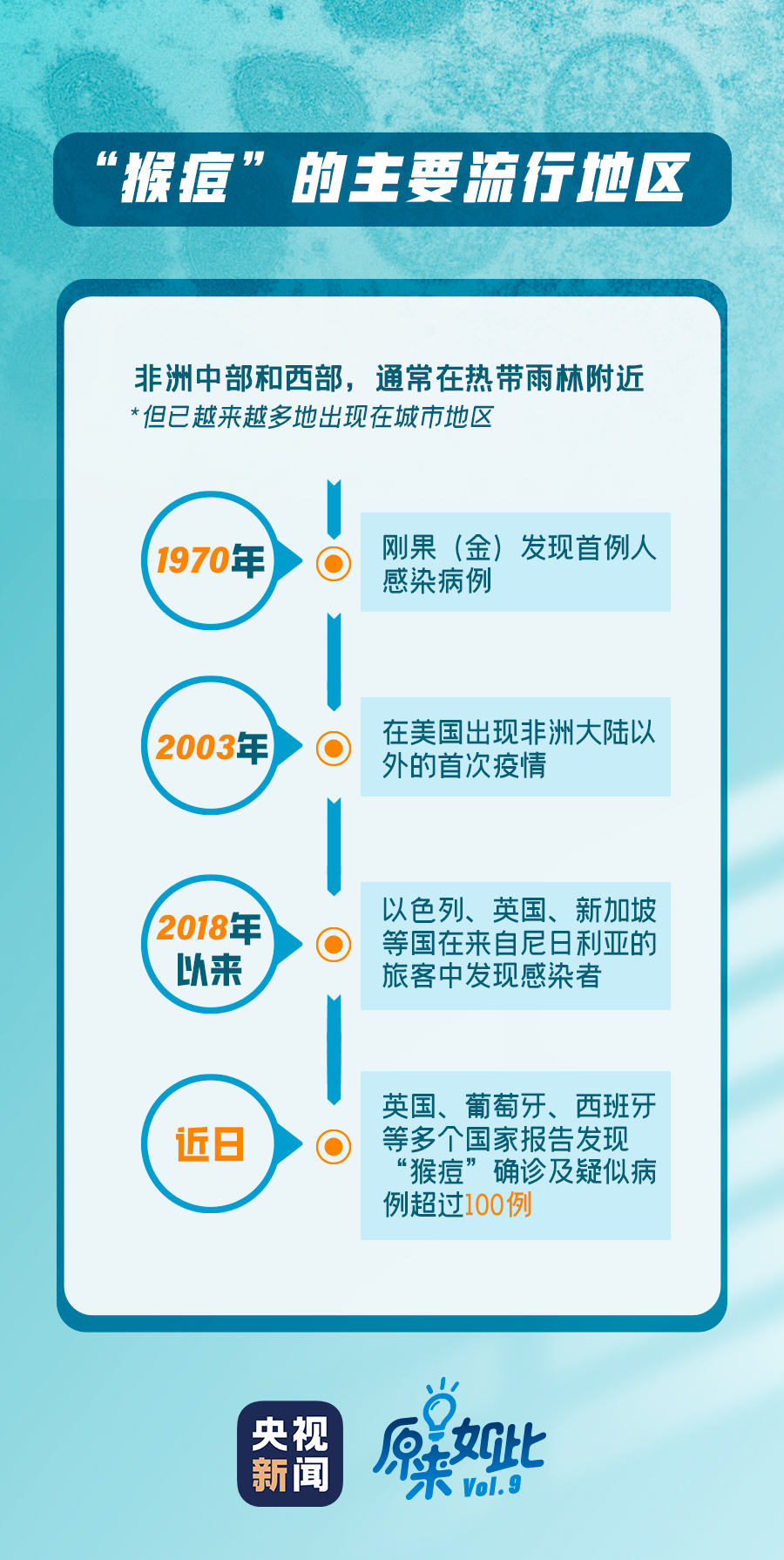 猴痘疫情最新消息，全球防控形勢與應對策略