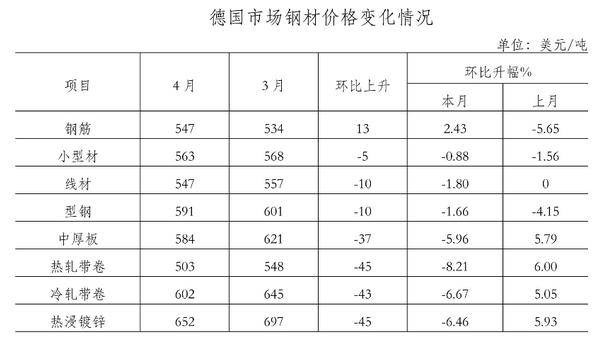 鋼材價(jià)格行情最新報(bào)價(jià)，市場走勢分析與預(yù)測