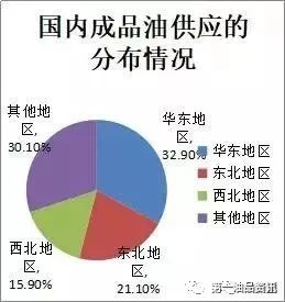 油價最新調整，影響、原因及未來展望