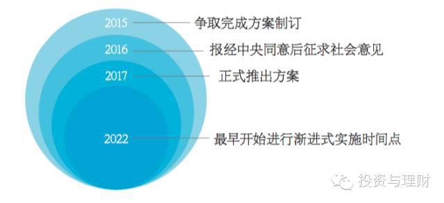 延遲退休最新消息，影響、挑戰(zhàn)與應(yīng)對(duì)策略