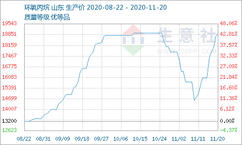 今日最新的黃金價格，波動中的黃金市場