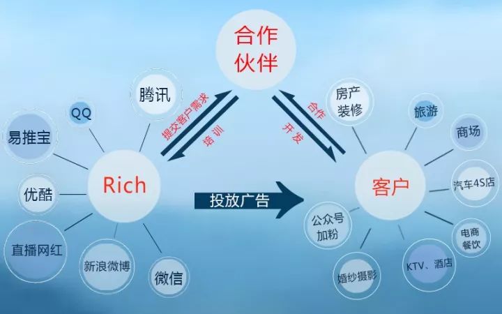 最新代理，探索未來(lái)商業(yè)模式的無(wú)限潛力