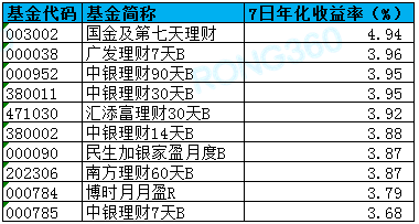 最新存款利率及其對金融市場和個人財務的影響