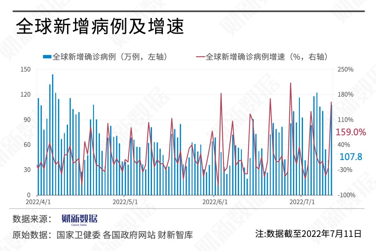 新冠病毒最新消息，全球疫情動態與應對策略