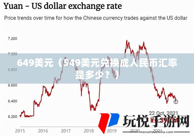 美元兌人民幣最新匯率，影響、波動與前景展望