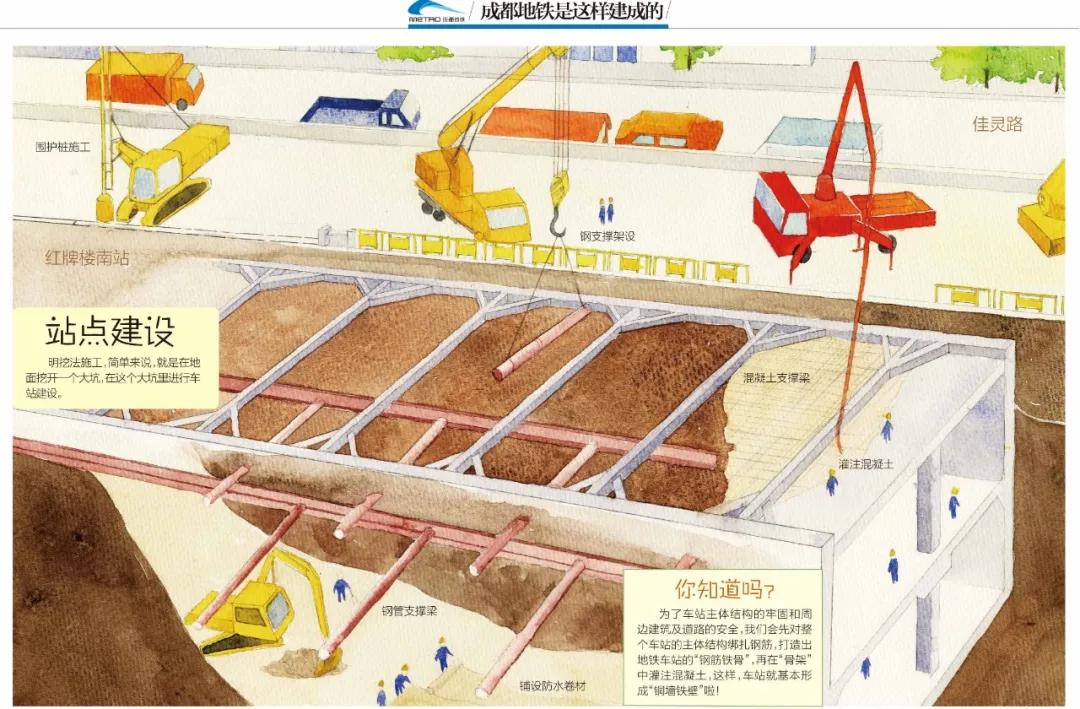 成都地鐵18號線最新線路圖，城市發展的脈搏與未來展望