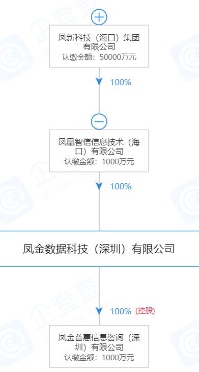 鳳凰金融最新消息全面解讀，行業趨勢、業務進展與未來展望