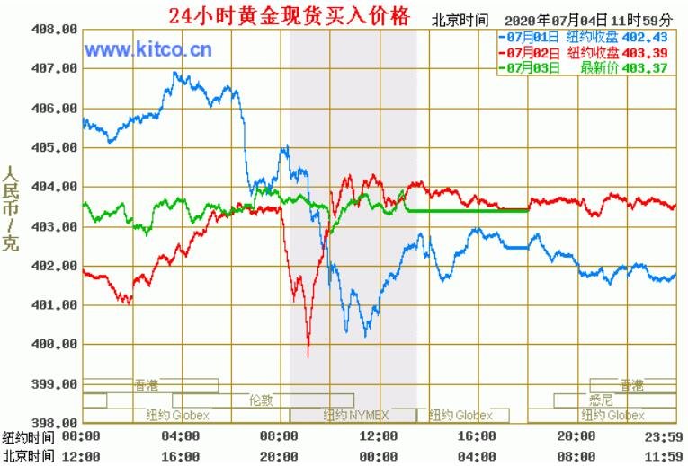 今日最新黃金價格，市場走勢與影響因素分析