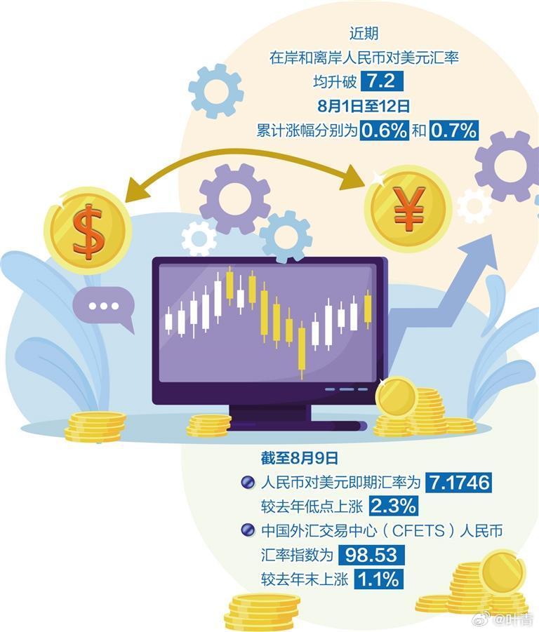 最新匯率查詢，掌握全球貨幣動態的關鍵工具