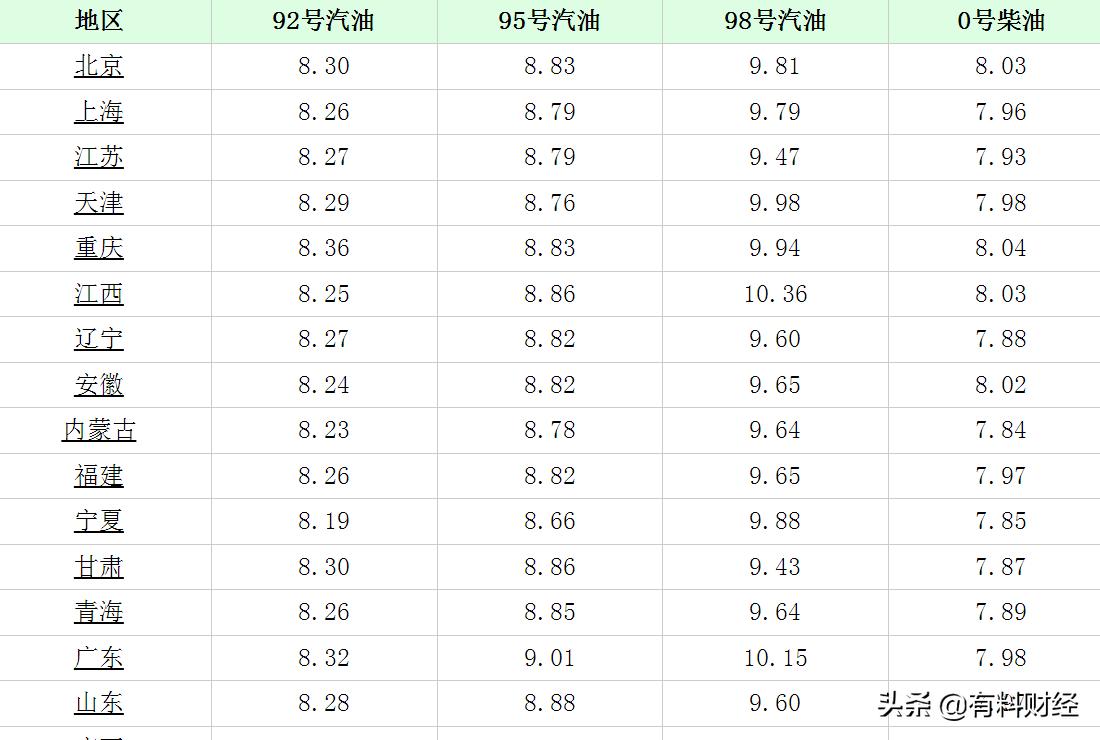 國內(nèi)油價最新消息，趨勢分析與影響探討