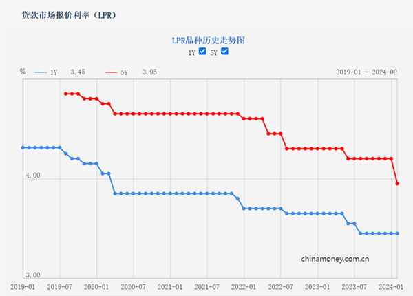 LPR最新報價2023年，市場趨勢、影響因素及展望