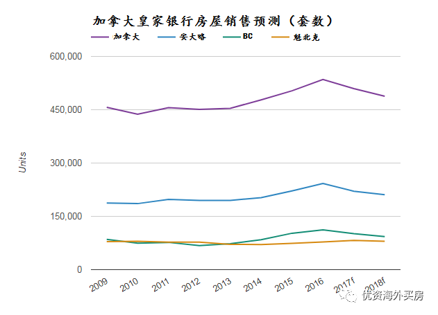 最新消息，明年房價走勢展望