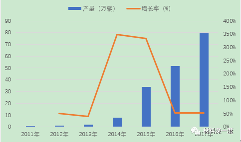 最新汽車技術革新與未來趨勢展望