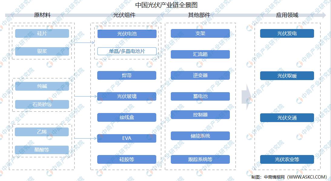 探究光伏發電國家最新政策2023年