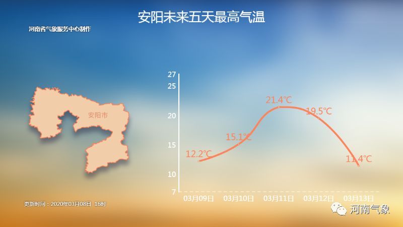 河南最新天氣預(yù)報(bào)，氣象變化與應(yīng)對策略