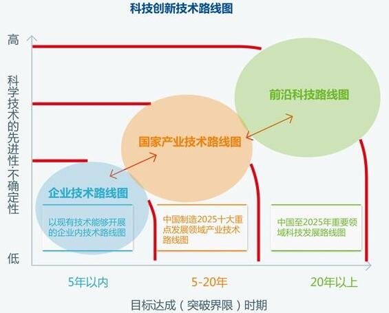 最新更新的科技進(jìn)展及其對(duì)社會(huì)的影響