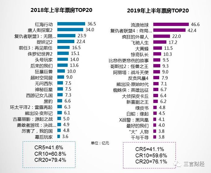 最新電影票房排行榜，揭示電影市場的繁榮與挑戰