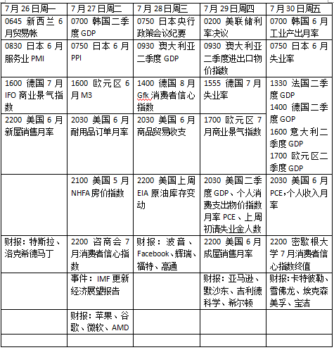 美聯(lián)儲議息會議最新消息，全球經(jīng)濟的風向標