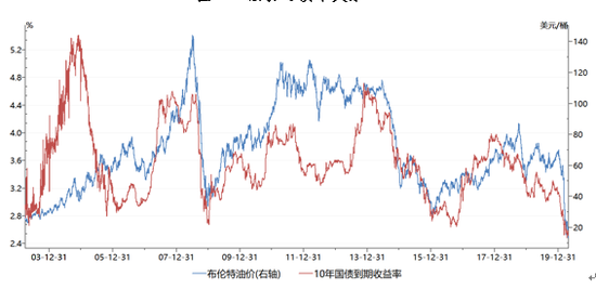 油價最新調整價格，影響、原因及未來趨勢分析