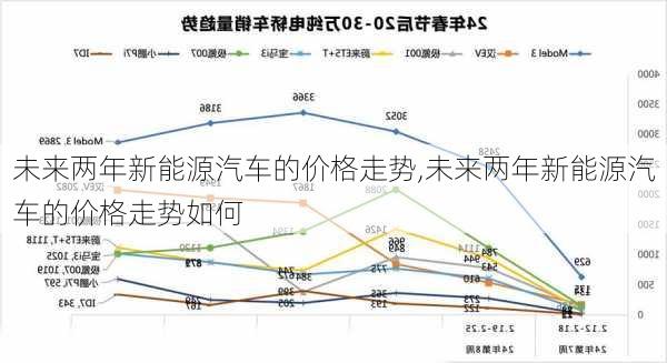 最新車價趨勢及其影響分析