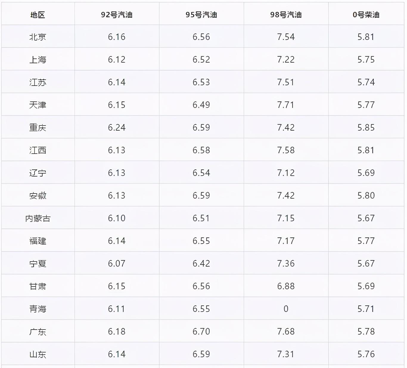 最新汽油價格動態及其影響分析