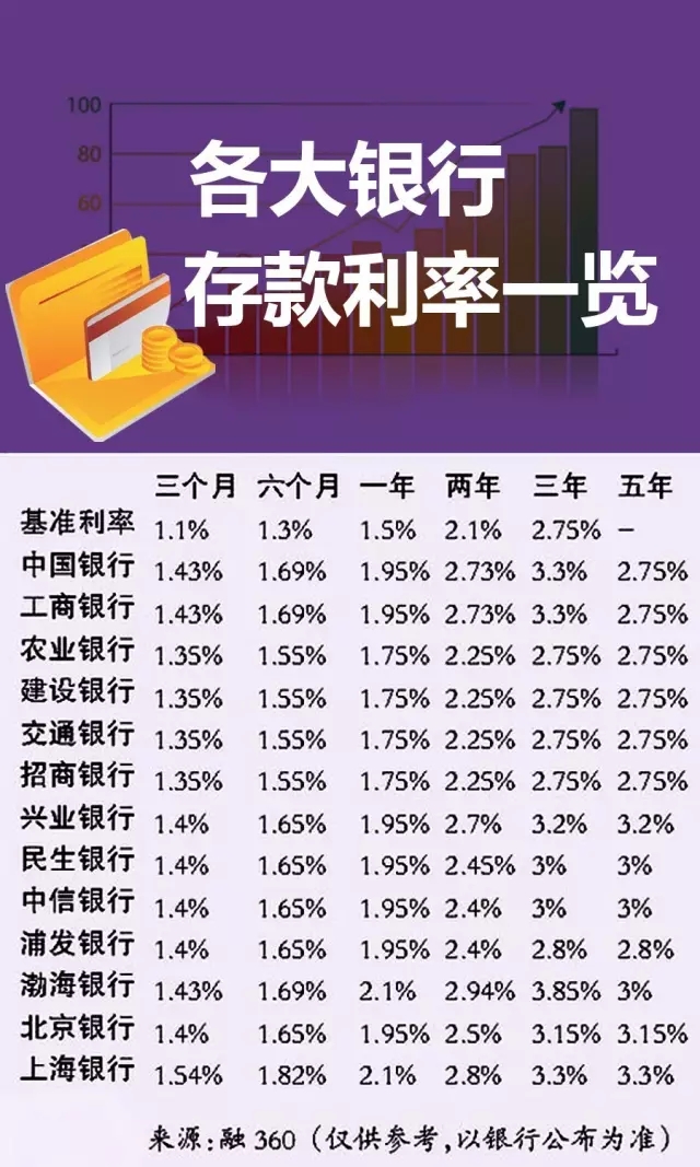 最新銀行貸款利率，影響、趨勢與應對策略