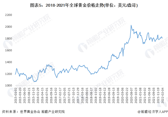 金價今天多少一克最新價格，市場走勢分析與預測