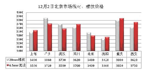 今日鋼材市場最新行情分析，鋼材價格走勢展望