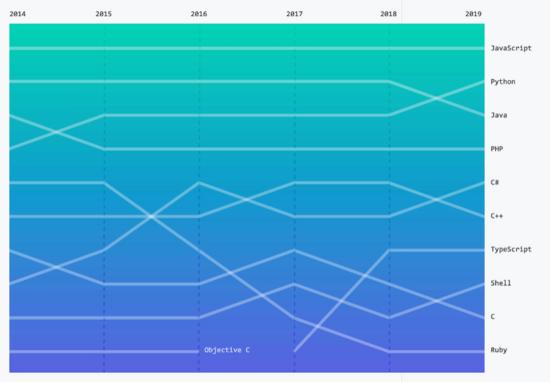 Python最新版本，探索最新特性與優勢