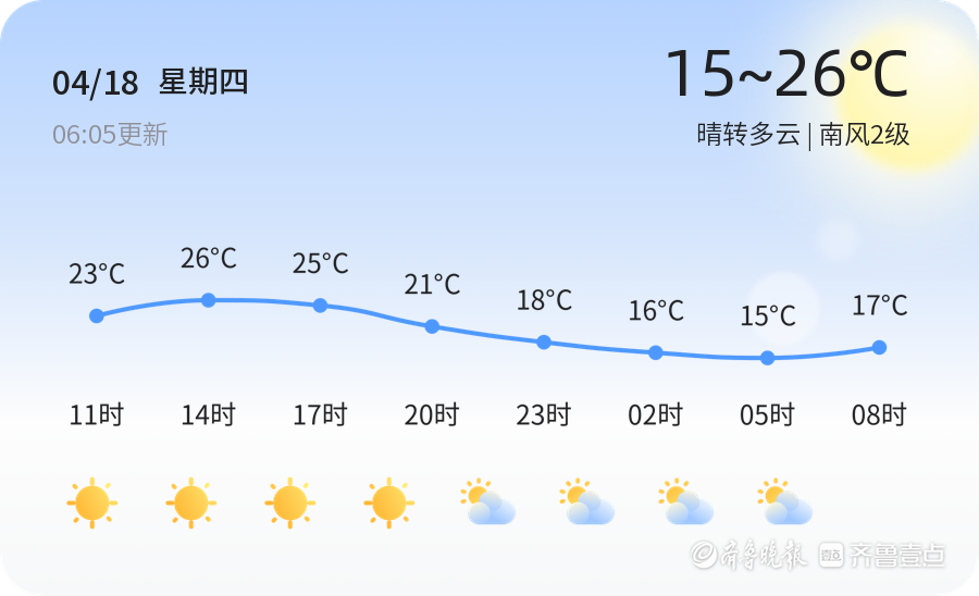 菏澤天氣預報最新