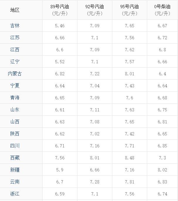 汽柴油價格調整最新消息，市場趨勢與影響因素分析