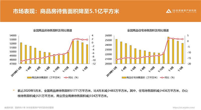 深圳樓市最新消息，市場走勢、政策影響及未來展望